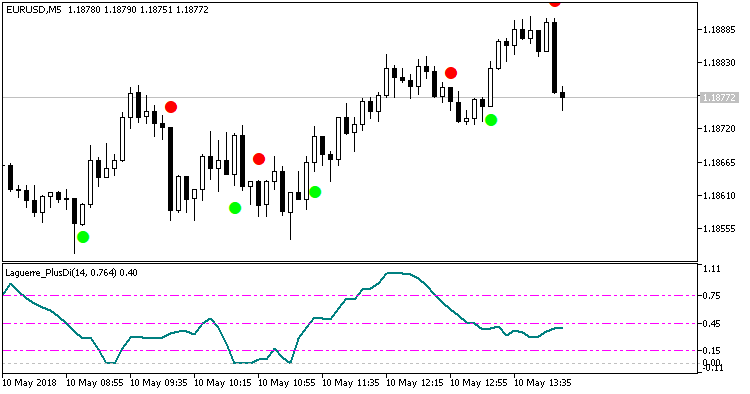 NeuroNirvamanEA - expert for MetaTrader 5