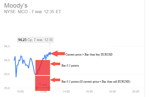 Back to the Future - expert for MetaTrader 5
