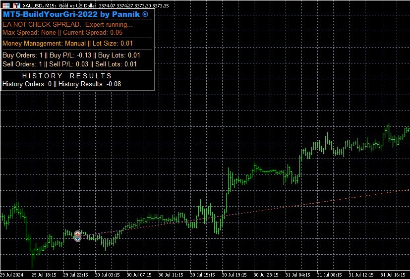 MT5-BuildYourGridEA - expert for MetaTrader 5