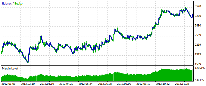 Exp_BlauCSI - expert for MetaTrader 5