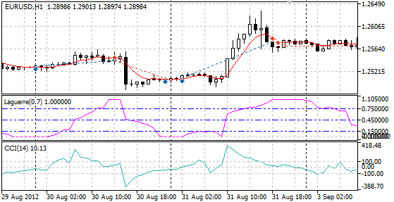 starter-expert for MetaTrader 5