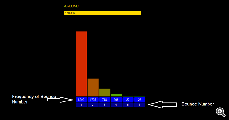 Bounce Number for Grid/Martinale strategies Lot Sizing/Order Count set - expert for MetaTrader 4