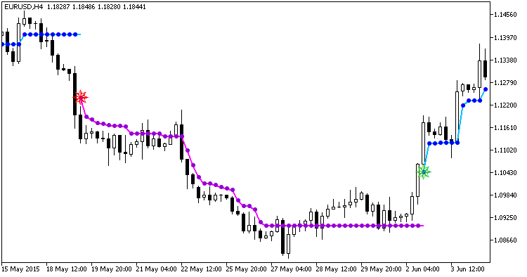 RSITrend_NRTR - indicator for MetaTrader 5