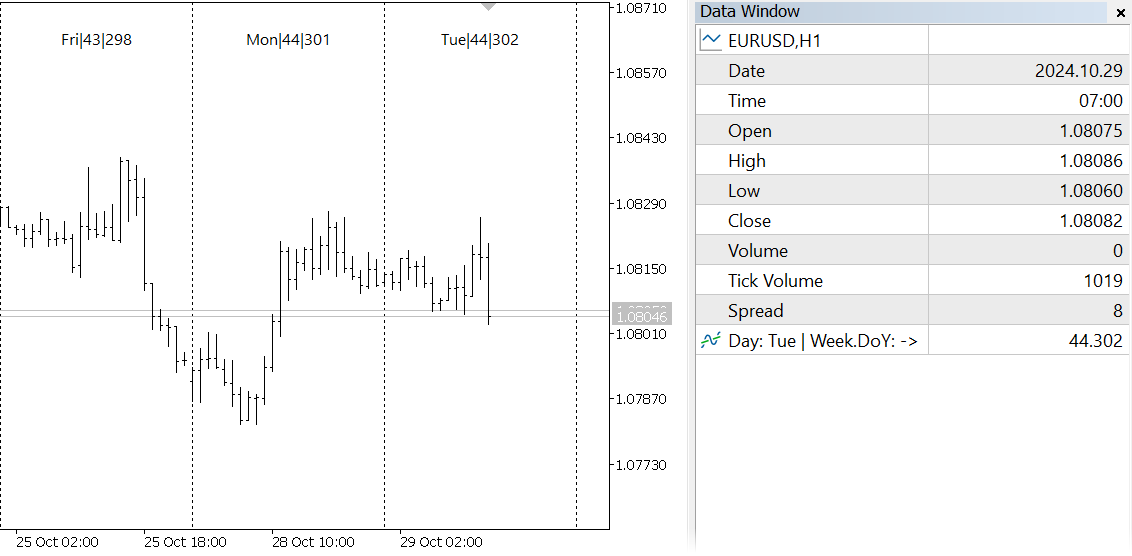 Day Of Week, Week Of Year and other marks in Data Window and on chart - indicator for MetaTrader 5