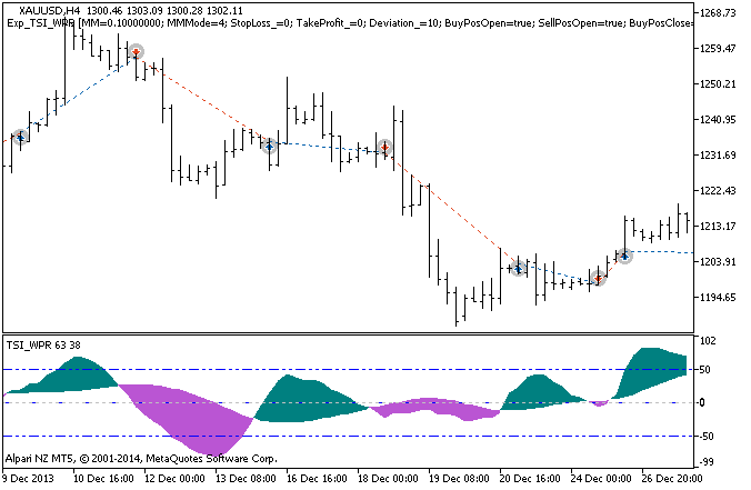Exp_TSI_WPR - expert for MetaTrader 5