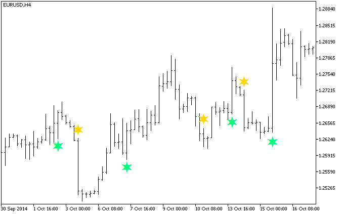 ForexProfitBoost_2nbSign - indicator for MetaTrader 5