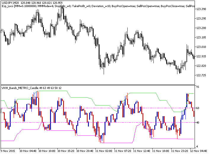 VKW_Bands_Modify_Candle - indicator for MetaTrader 5