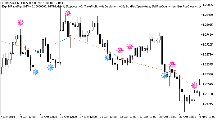 Exp_NRatioSign - expert for MetaTrader 5