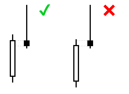 Pinbar Detector MT4 - indicator for MetaTrader 5