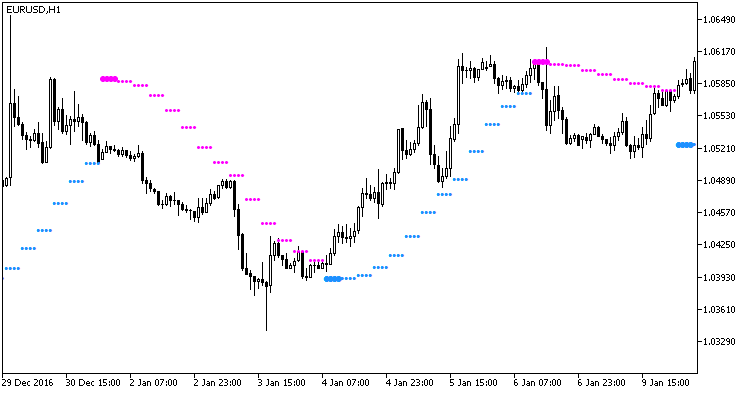 ColorParabolic_HTF - indicator for MetaTrader 5
