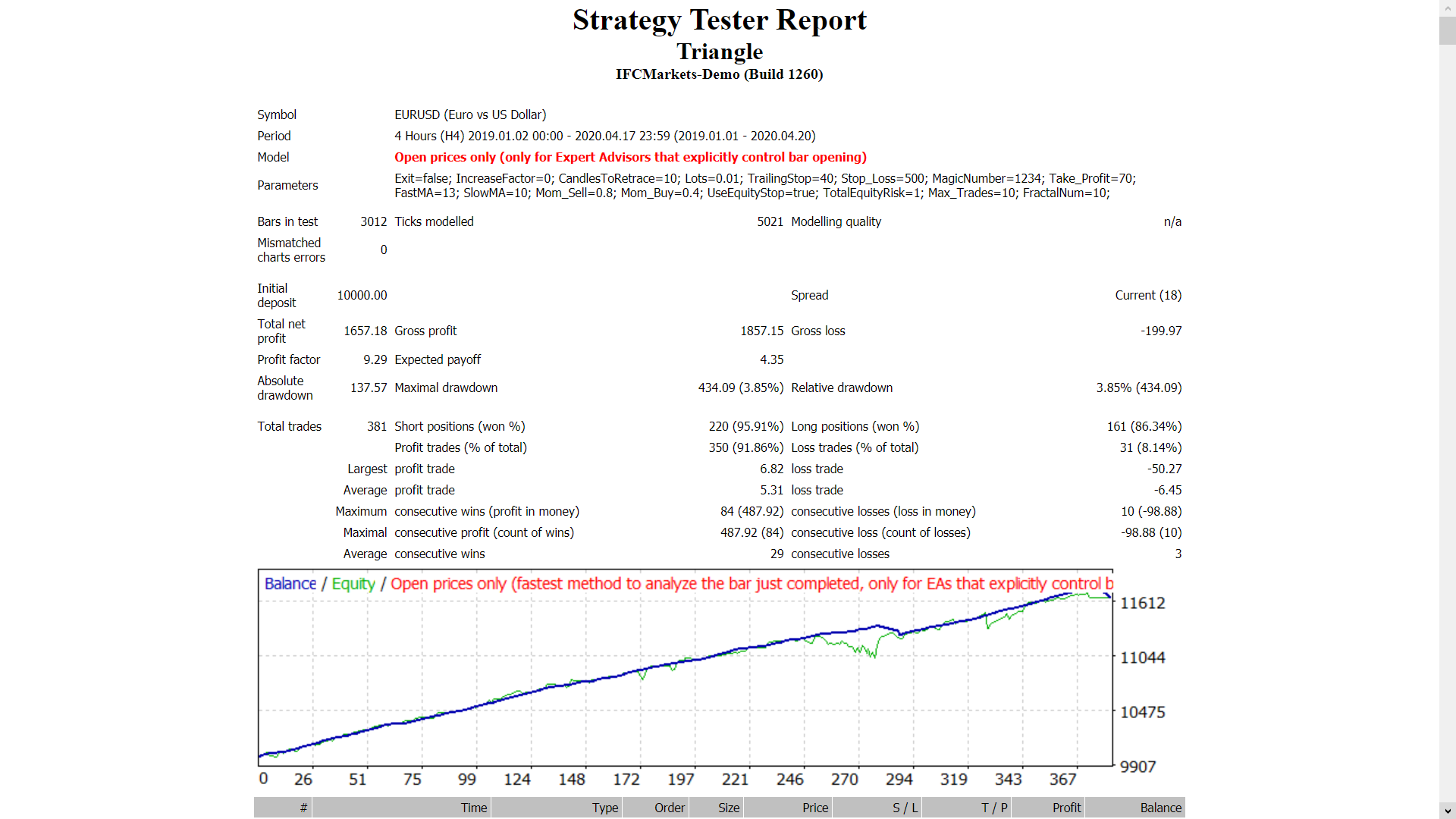 Triangle - expert for MetaTrader 4