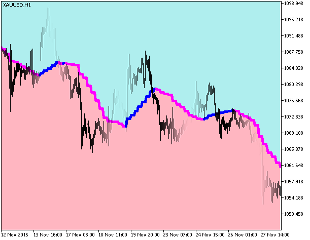 Volume_Weighted_MA_Cloud_HTF - indicator for MetaTrader 5
