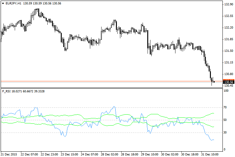 F_RSI - indicator for MetaTrader 4
