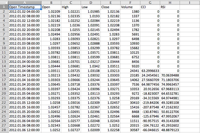 Indicator Values ​​to CSV - indicator for MetaTrader 4