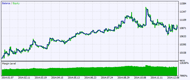 Exp_LinearRegSlope_V1 - expert for MetaTrader 5