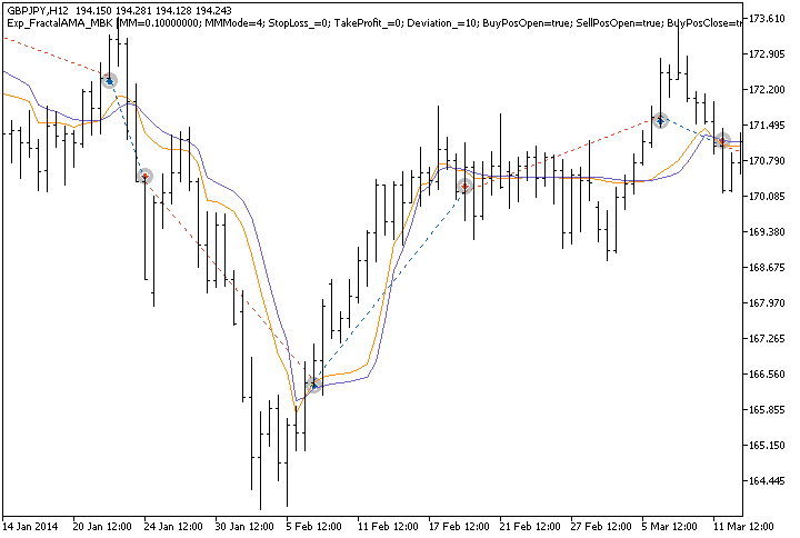 Exp_FractalAMA_MBK - expert for MetaTrader 5