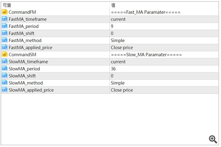 Double MA Cross Draw Histogram - indicator for MetaTrader 5