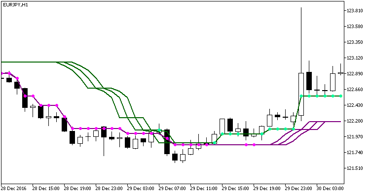 VTS_Keltner - indicator for MetaTrader 5