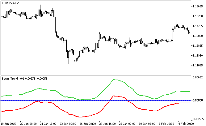 Begin_Trend_v01 - indicator for MetaTrader 5