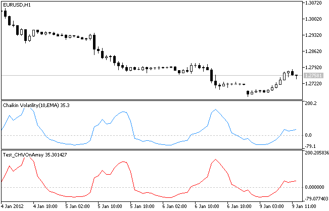 IncCHVOnArray - library for MetaTrader 5