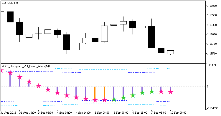 XDeMarker_Histogram_Vol_Direct_Alerts - indicator for MetaTrader 5