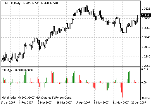 FTLM_hist - indicator for MetaTrader 4