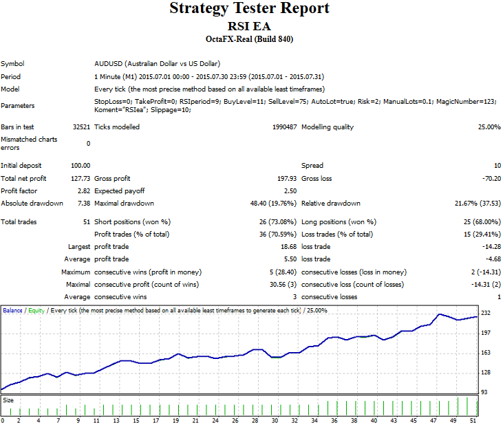 RSI EA - expert for MetaTrader 4