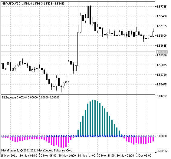 BBSqueeze - indicator for MetaTrader 5