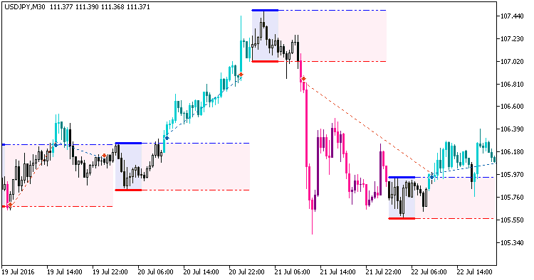 Exp_i-AnyRangeCldTail_System_Tm_Plus - expert for MetaTrader 5