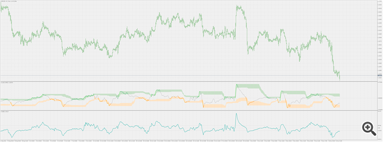 CCI (mimic) - indicator for MetaTrader 5