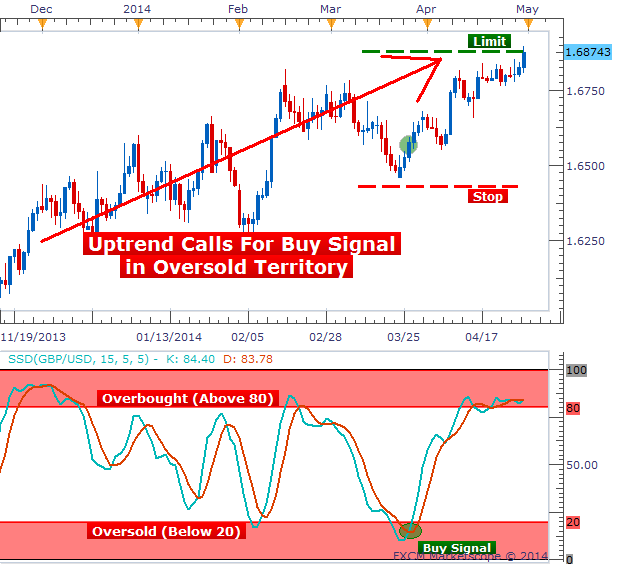HighsLowsSignal - indicator for MetaTrader 5