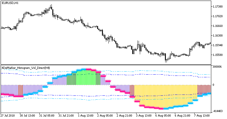XDeMarker_Histogram_Vol_Direct_HTF - indicator for MetaTrader 5