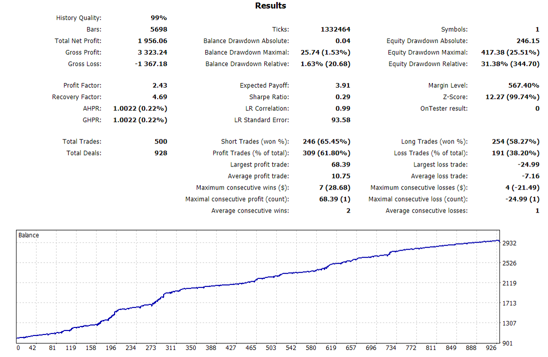 VR Smart Grid Lite MT5 - expert for MetaTrader 5