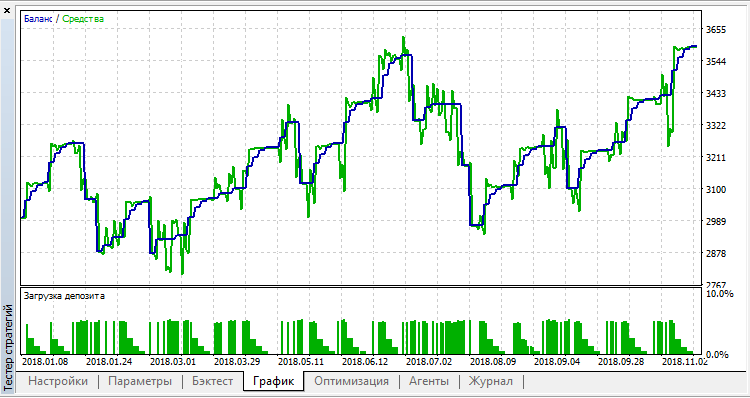 Puria method - expert for MetaTrader 5