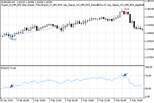 MQL5 Wizard - Trade Signals Based on Hammer/Hanging Man + RSI - expert for MetaTrader 5