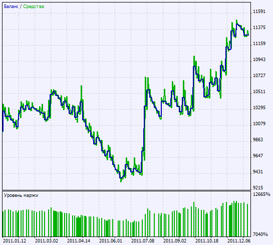 Exp_GG-RSI-CCI - expert for MetaTrader 5
