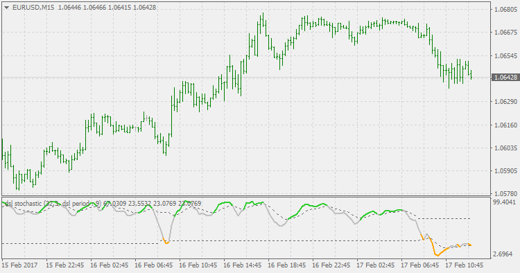 Dsl - stochastic - indicator for MetaTrader 5
