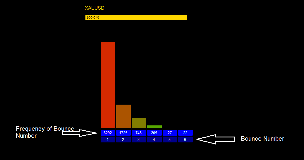 Bounce Number for Grid/Martinale strategies Lot Sizing/Order Count set - expert for MetaTrader 4