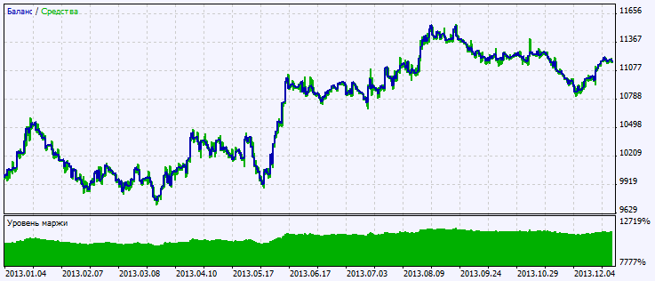 Exp_KaufWMAcross - expert for MetaTrader 5