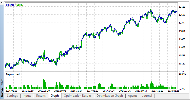 Small_Inside_Bar_Strategy - expert for MetaTrader 5