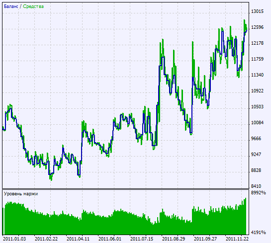 Exp_ColorStepXCCX - expert for MetaTrader 5