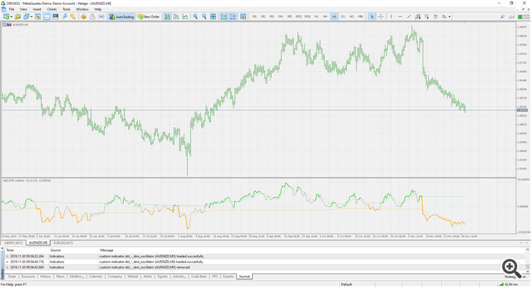 Dsl - DMI oscillator - indicator for MetaTrader 5