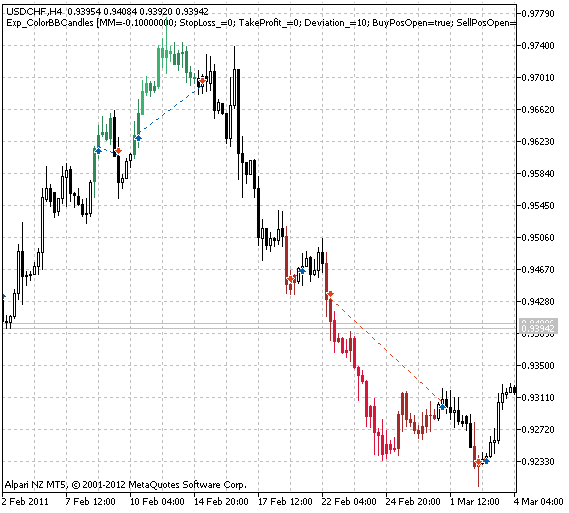 Exp_ColorBBCandles - expert for MetaTrader 5