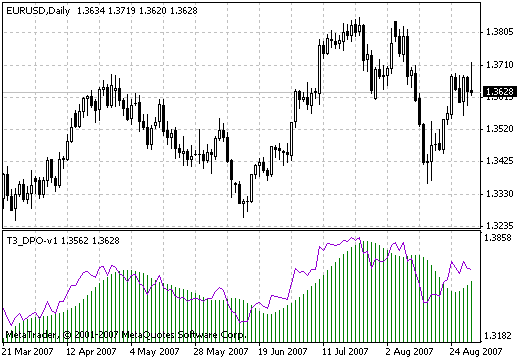 T3_DPO-v1 - indicator for MetaTrader 4