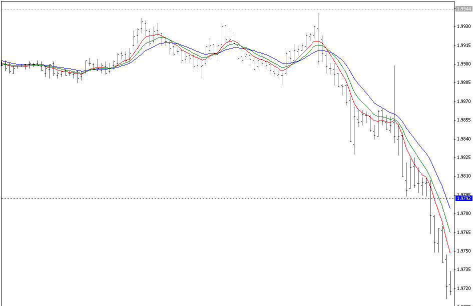 r_Gator - indicator for MetaTrader 4