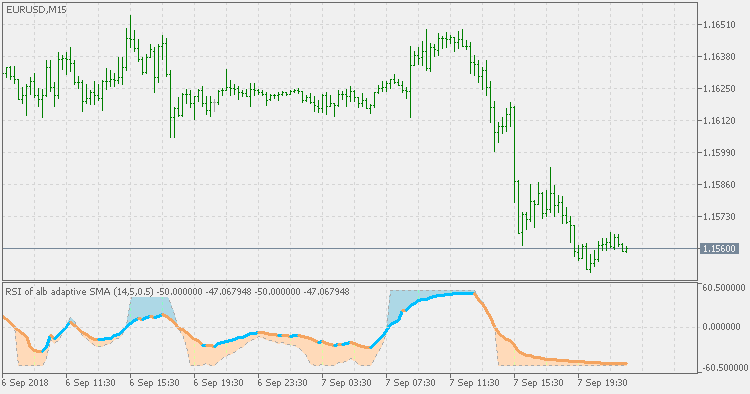 RSI of alb average - wnz - indicator for MetaTrader 5