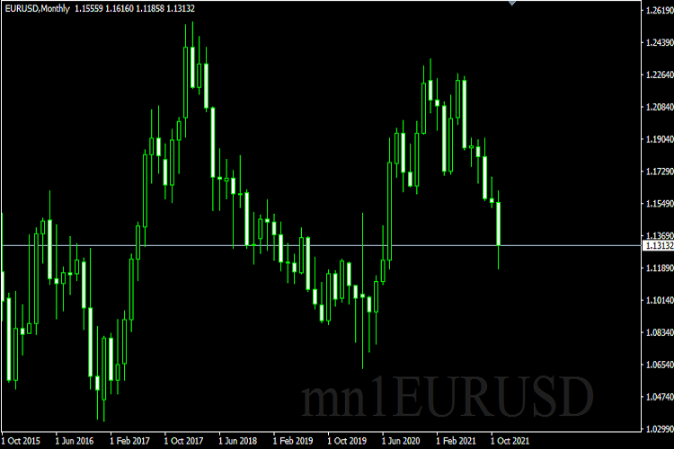 Pair Or Symbol And Time Frame With Watermark - indicator for MetaTrader 5