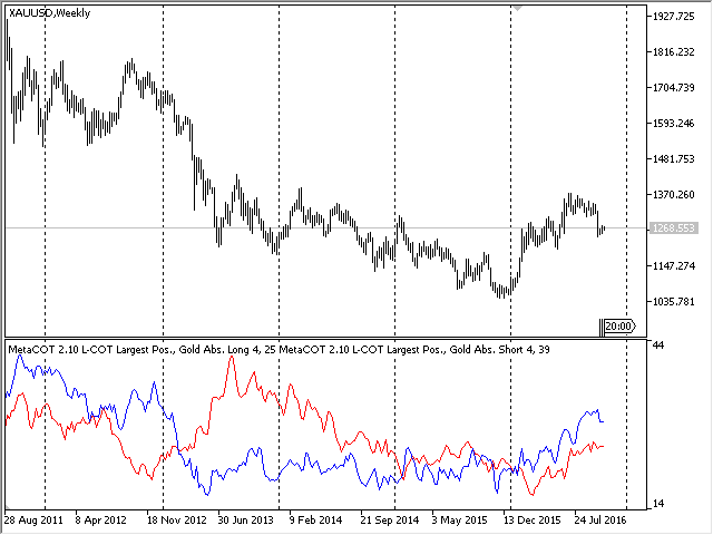 MetaCOT 2 CFTC ToolBox (Set of Indicators) MT4 - indicator for MetaTrader 4