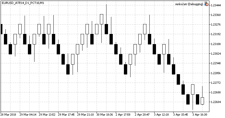 Renko 2.0 ATR - library for MetaTrader 5
