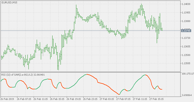 RSI of parabolic SAR - indicator for MetaTrader 5